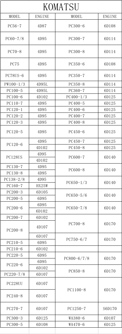 Arrière à haute pression de vilebrequin du joint de NOK AW4395-E0 pour la lèvre antipoussière de KOMATSU PC350-6